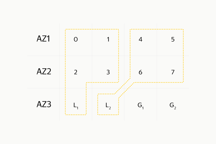 Как применение кодов избыточности в SDS помогает Яндексу дёшево и надёжно хранить данные - 12